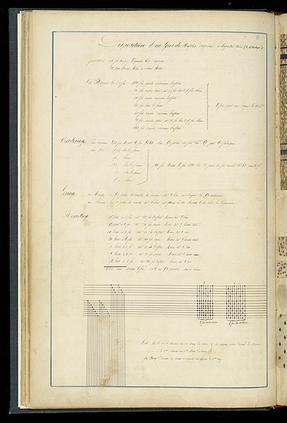 File:Master Weaver's Thesis Book, Montage a Planchette, 1850–60 (CH 18423041-239).jpg