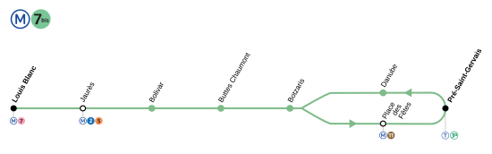 Ligne 7 bis du mÃ©tro de Paris
