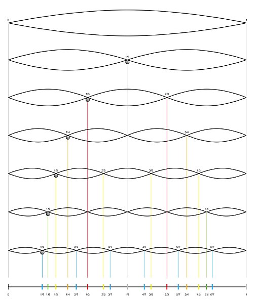 File:Moodswingerscale.jpg