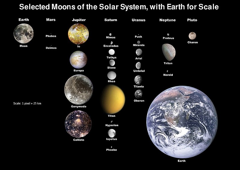 صورة:Moons of solar system v7.jpg