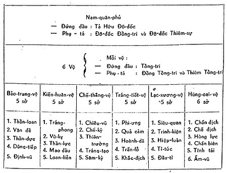 Tập_tin:Nam_quan_phu_thoi_Le_Thanh_Tong.jpg