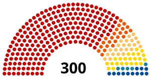 Elecciones parlamentarias de Checoslovaquia de 1948