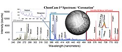 First Laser Spectrum of chemical elements from ChemCam on the Curiosity Rover ("Coronation" rock, August 19, 2012). PIA16089.jpg