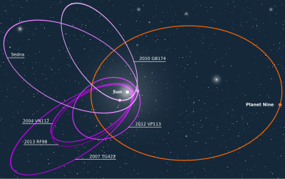 Earth-like planet is hiding in our own solar system •