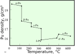 Миниатюра для Файл:Plutonium density-eng.svg