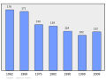 Миниатюра для версии от 00:18, 17 февраля 2011