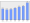 Evolucion de la populacion 1962-2008