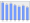 Evolucion de la populacion 1962-2008