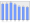 Evolucion de la populacion 1962-2008