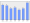 Evolucion de la populacion 1962-2008