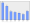 Evolucion de la populacion 1962-2008