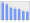 Evolucion de la populacion 1962-2008