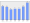 Evolucion de la populacion 1962-2008