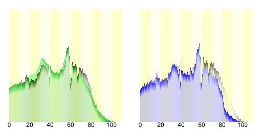 File:Population distribution of Ise, Mie, Japan.svg