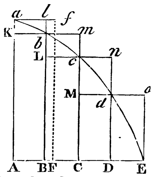 File:Principia1846-095.png