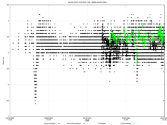 Courbe de lumière en magnitude apparente de Rho Cas entre 1933 et 2015.