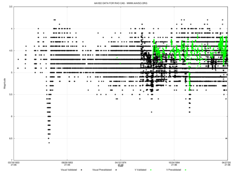 Tập_tin:Rhocas_lightcurve.png