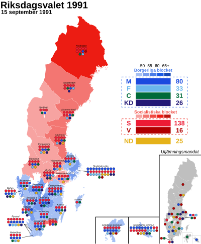 1991 Swedish general election