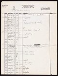 Thumbnail for File:SIC 13-NGS 30, Shearwater, March-May 1966 (IA sic13ngs30shear00nati).pdf