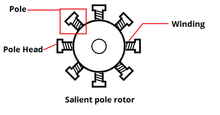 Brushless DC electric motor - Wikipedia