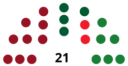 SanlúcardeBarramedaC CouncilDiagram1979.svg