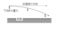 ものを水平に投げた時の放物線