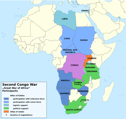 Belligerents of the Second Congo War