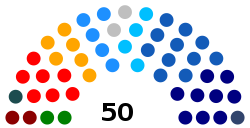 Elecciones parlamentarias de Chile de 2021