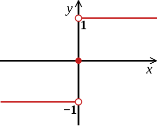 Sign function Mathematical function returning -1, 0 or 1