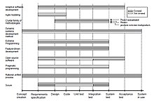 Agile Software Development Wikipedia - 