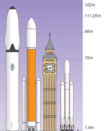 https://upload.wikimedia.org/wikipedia/commons/thumb/4/4f/SpaceX_Interplanetary_Transport_System%2C_Size_Comparison.svg/373px-SpaceX_Interplanetary_Transport_System%2C_Size_Comparison.svg.png