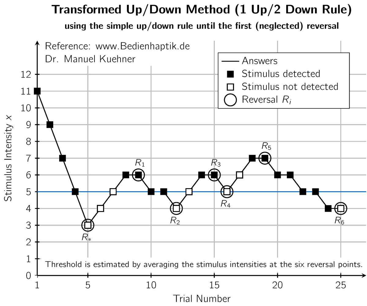 File:Staircase Transformed Up Down English.png - Wikipedia