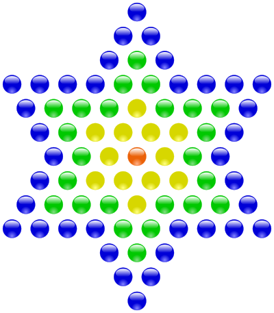 73 as a star number (up to blue dots). 37, its dual permutable prime, is the preceding consecutive star number (up to green dots) within the sequence of star numbers.[2]