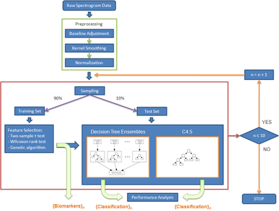 Mass Spectrometry Flow Chart