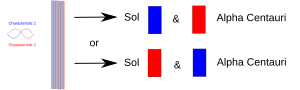 Quantum Mechanics: Waves and photons, Quantization, History