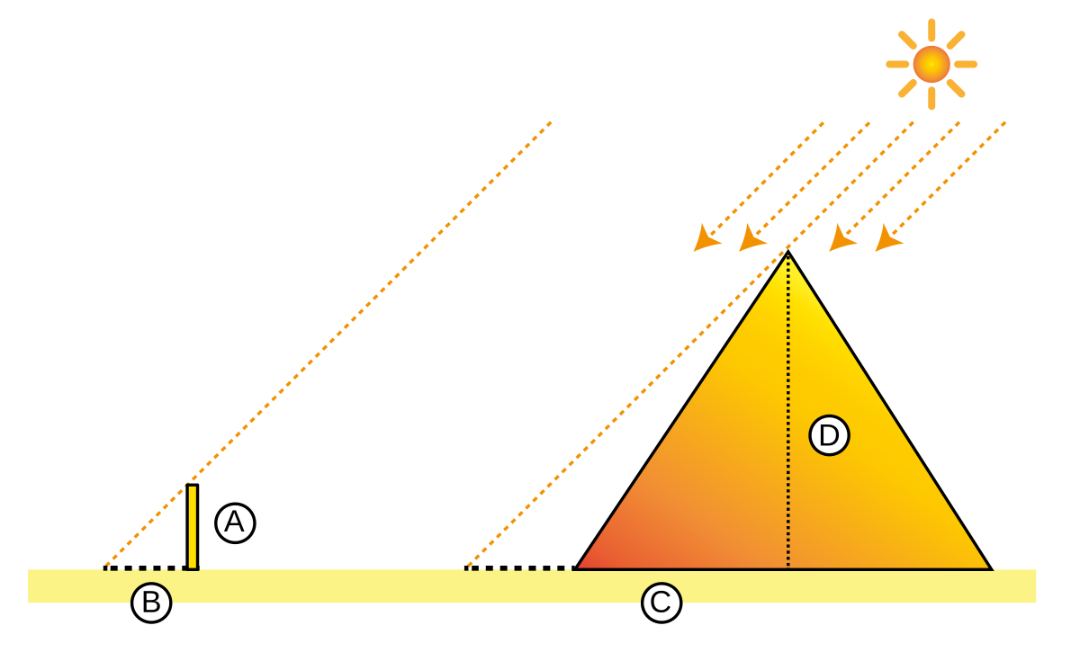 File Thales Theorem 6.svg Wikipedia