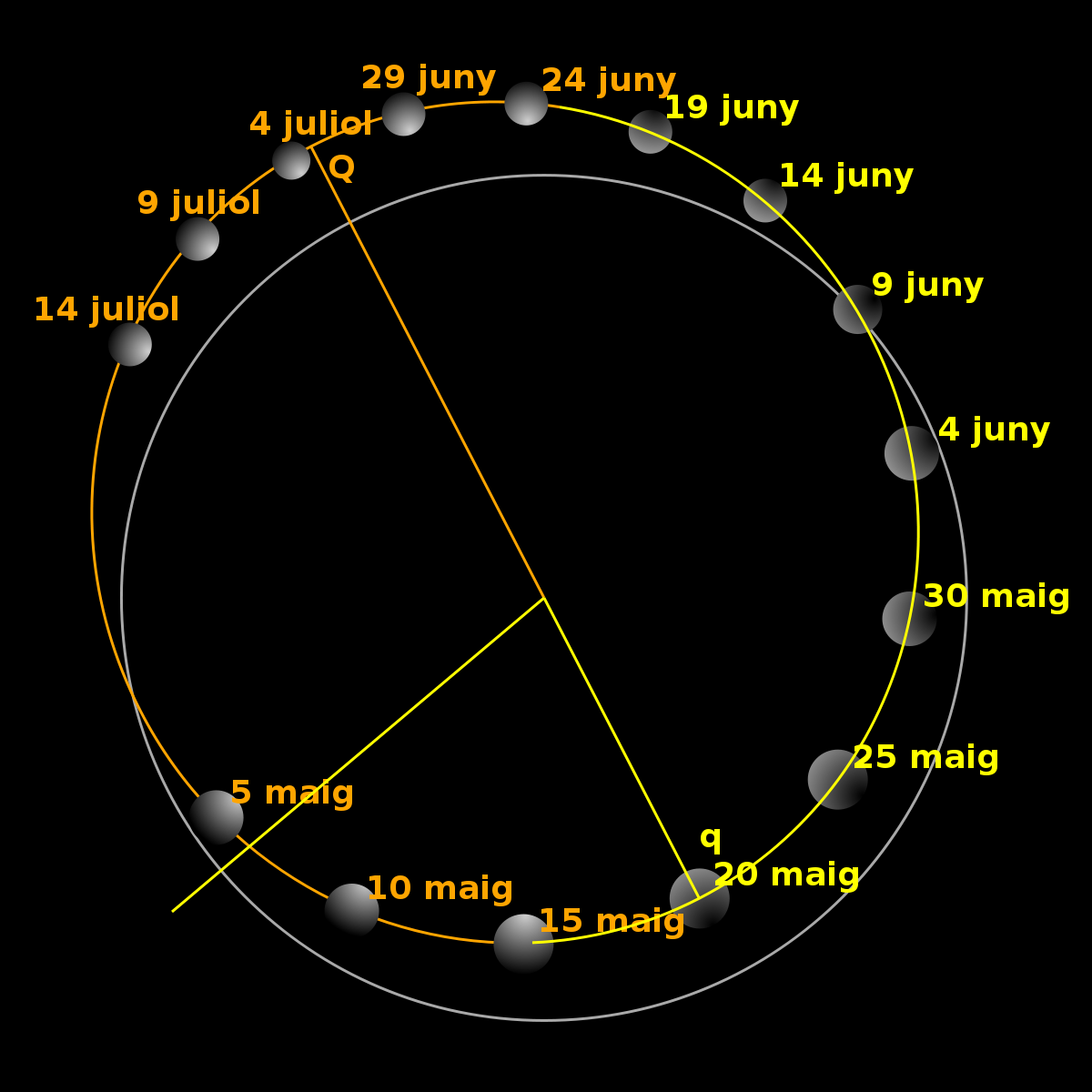 Fitxer:ThePlanets Orbits Mercury PolarView-ca.svg - Viquipèdia, l'...