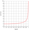 Минијатура на верзијата од 13:19, 20 декември 2009