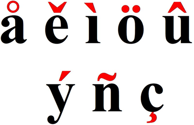 File:Times New Roman - lower case tittles highlighted in red.jpg