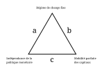 Miniatuur voor Bestand:Triangle d'incompatibilité.svg