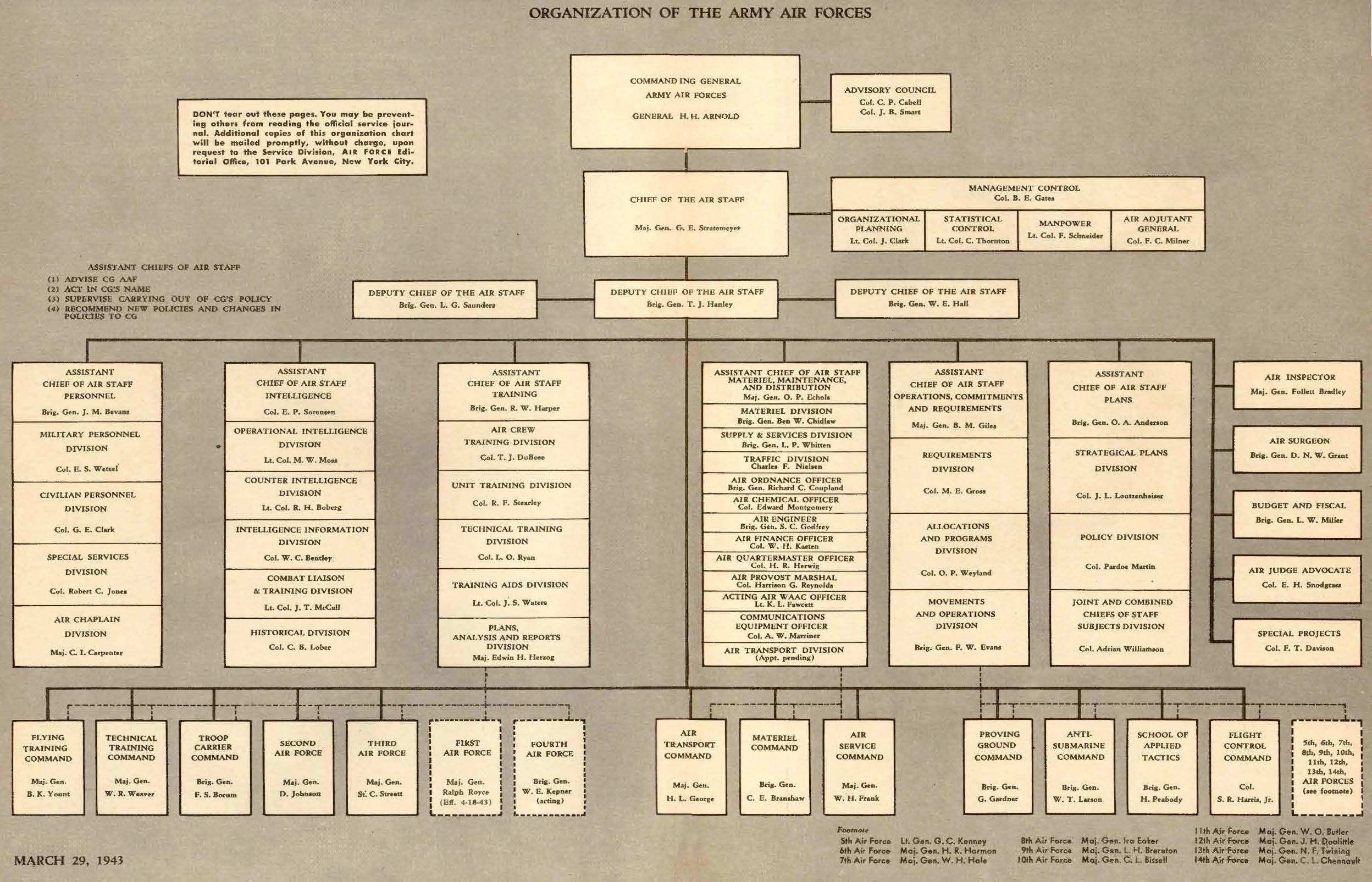 The Organizational Chart Of Indian Army Who Reports To Whom