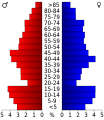 Vorschaubild der Version vom 18:16, 20. Jul. 2010