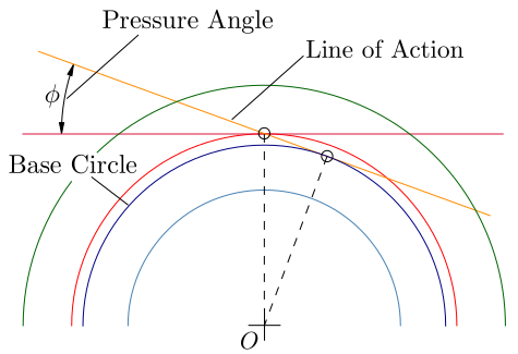 File:Unwin's Construction 2.svg