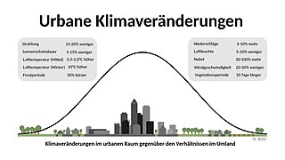 Urbane Klimaveränderungen.jpg