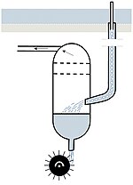 (B) Principskiss som visar hur luftbubblor sugs ner av vatten, hur luften förs vidare till orgelpiporna och hur vattnet driver ett vattenhjul. De streckade linjerna anger perforerade plattor som fångar upp vattenstänk.