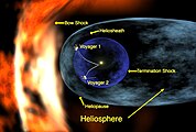 Un diagrama describindo a posición do Voyager 1 na heliofunda. Dende entón a Voyager 2 tamén entrou na heliofunda.