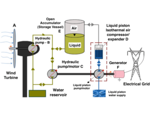 Compressed-Air Vehicle