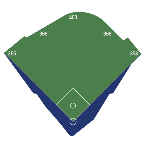 File:WrigleyFieldDimensions.svg