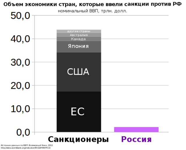 Объем экономики. Объем в экономике. Количество в экономике. Экономический объем. Объем экономики линия.