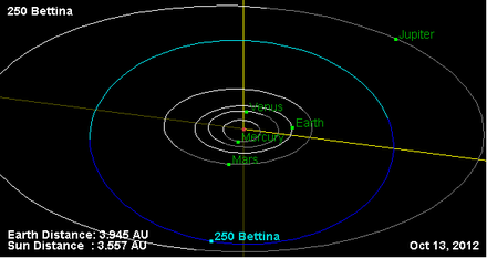 Орбита астероида 250.png